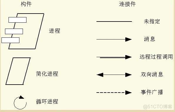 软件架构 好书 软件架构基础pdf_概述_09